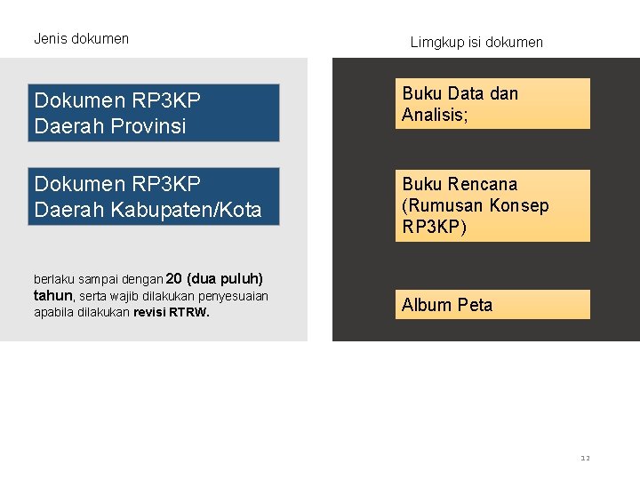 Jenis dokumen Limgkup isi dokumen Dokumen RP 3 KP Daerah Provinsi Buku Data dan