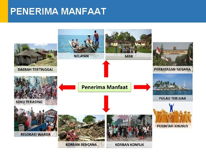 PENERIMA MANFAAT 