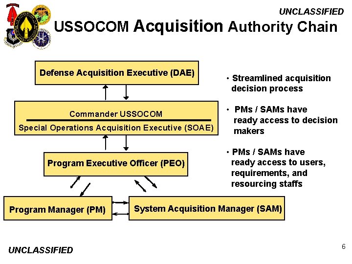 UNCLASSIFIED USSOCOM Acquisition Authority Chain Defense Acquisition Executive (DAE) Commander USSOCOM Special Operations Acquisition