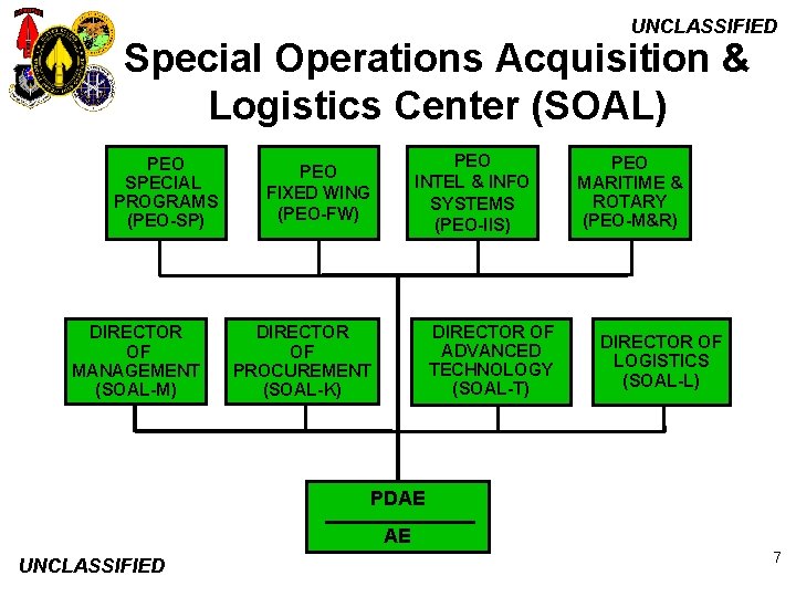 UNCLASSIFIED Special Operations Acquisition & Logistics Center (SOAL) PEO SPECIAL PROGRAMS (PEO-SP) DIRECTOR OF