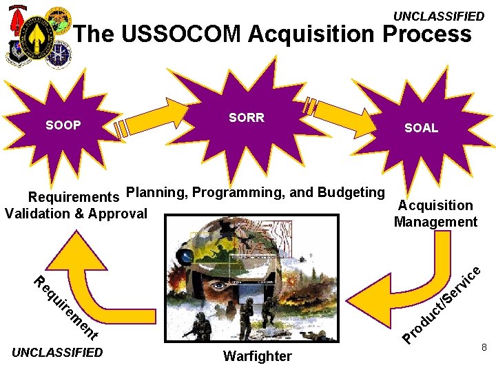 UNCLASSIFIED The USSOCOM Acquisition Process SOOP SORR SOAL UNCLASSIFIED Pr t en od m