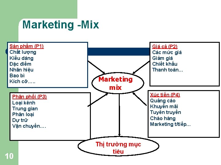 Marketing -Mix Sản phẩm (P 1) Chất lượng Kiểu dáng Đặc điểm Nhãn hiệu