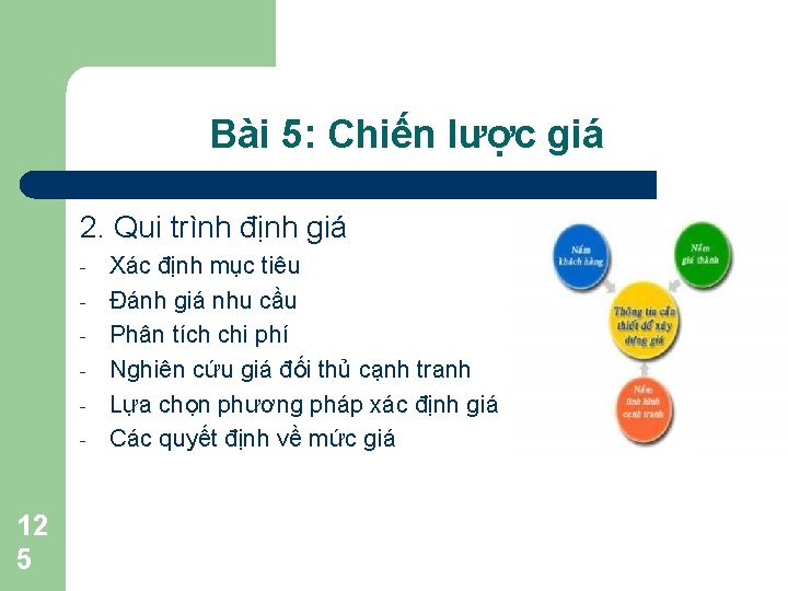 Bài 5: Chiến lược giá 2. Qui trình định giá - 12 5 Xác