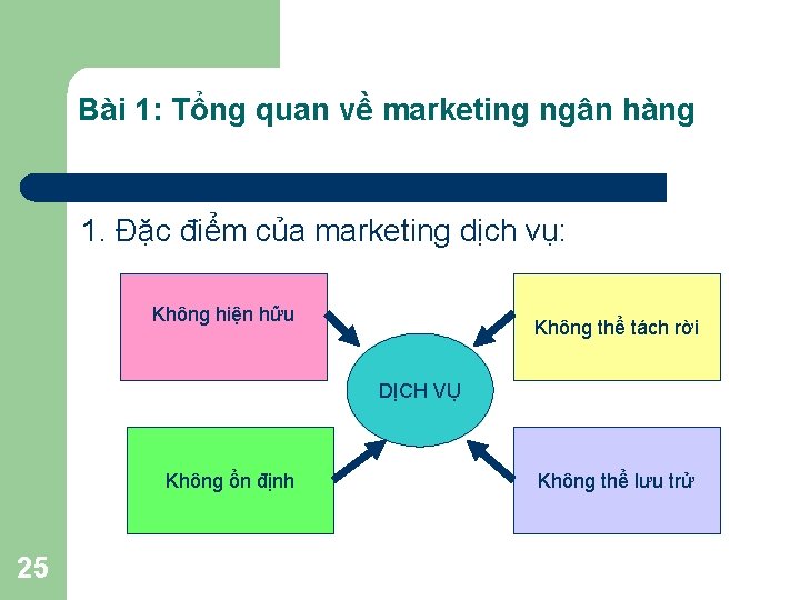 Bài 1: Tổng quan về marketing ngân hàng 1. Đặc điểm của marketing dịch