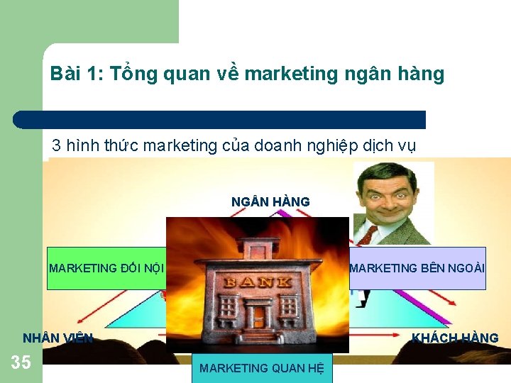 Bài 1: Tổng quan về marketing ngân hàng 3 hình thức marketing của doanh