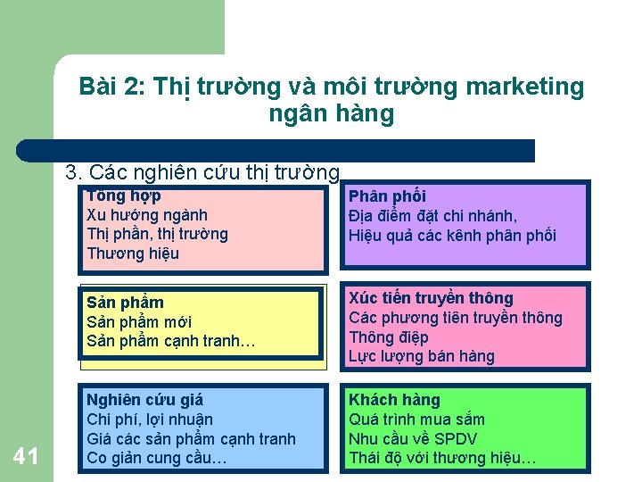 Bài 2: Thị trường và môi trường marketing ngân hàng 3. Các nghiên cứu