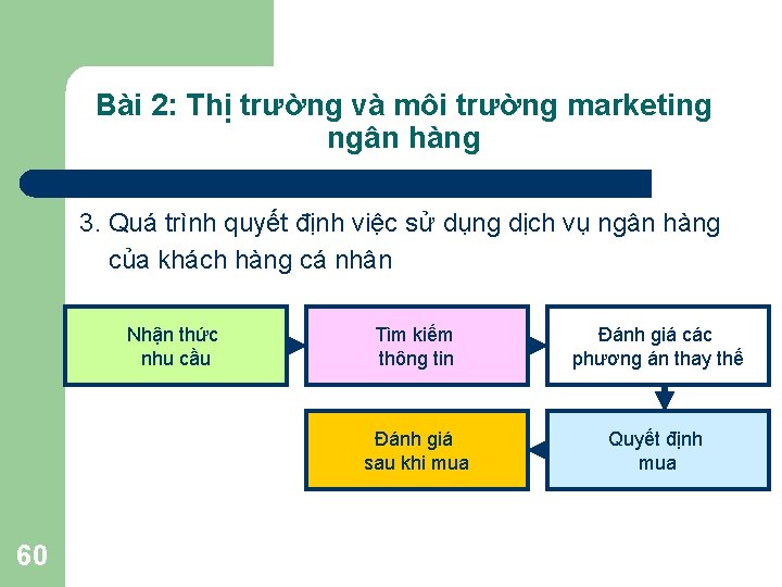 Bài 2: Thị trường và môi trường marketing ngân hàng 3. Quá trình quyết