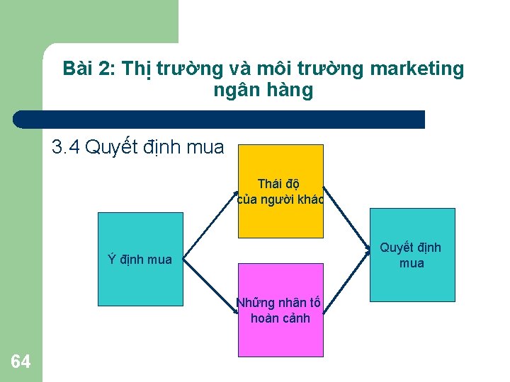 Bài 2: Thị trường và môi trường marketing ngân hàng 3. 4 Quyết định