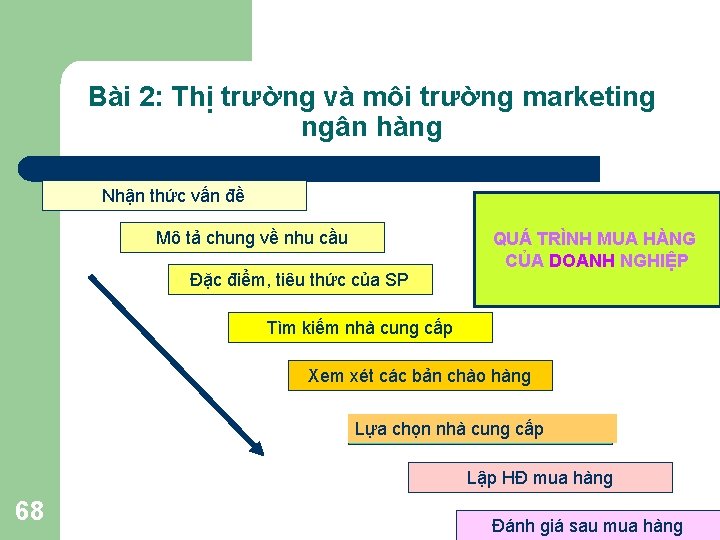 Bài 2: Thị trường và môi trường marketing ngân hàng Nhận thức vấn đề