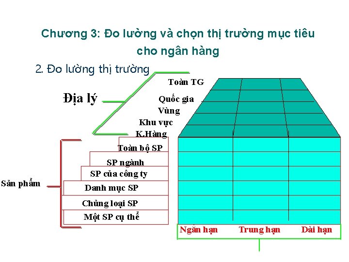 Chương 3: Đo lường và chọn thị trường mục tiêu cho ngân hàng 2.
