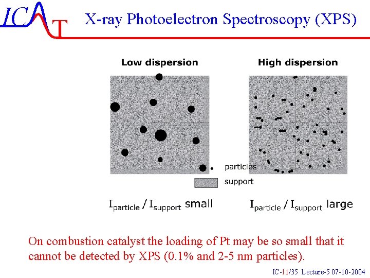IC T X-ray Photoelectron Spectroscopy (XPS) On combustion catalyst the loading of Pt may IC T X-ray Photoelectron Spectroscopy (XPS) On combustion catalyst the loading of Pt may