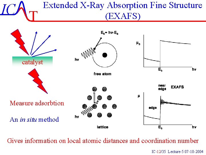 IC T Extended X-Ray Absorption Fine Structure (EXAFS) catalyst Measure adsorbtion An in situ IC T Extended X-Ray Absorption Fine Structure (EXAFS) catalyst Measure adsorbtion An in situ