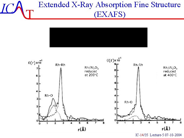 IC T Extended X-Ray Absorption Fine Structure (EXAFS) IC-14/35 Lecture-5 07 -10 -2004 IC T Extended X-Ray Absorption Fine Structure (EXAFS) IC-14/35 Lecture-5 07 -10 -2004