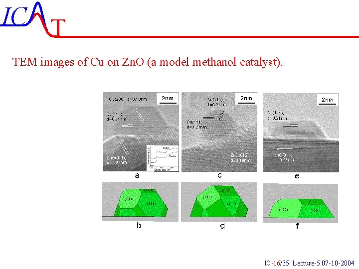 IC T TEM images of Cu on Zn. O (a model methanol catalyst). IC-16/35 IC T TEM images of Cu on Zn. O (a model methanol catalyst). IC-16/35