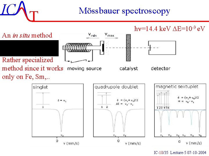 IC T An in situ method Mössbauer spectroscopy hn=14. 4 ke. V DE=10 -9 IC T An in situ method Mössbauer spectroscopy hn=14. 4 ke. V DE=10 -9