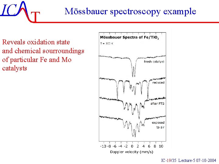 IC T Mössbauer spectroscopy example Reveals oxidation state and chemical sourroundings of particular Fe IC T Mössbauer spectroscopy example Reveals oxidation state and chemical sourroundings of particular Fe