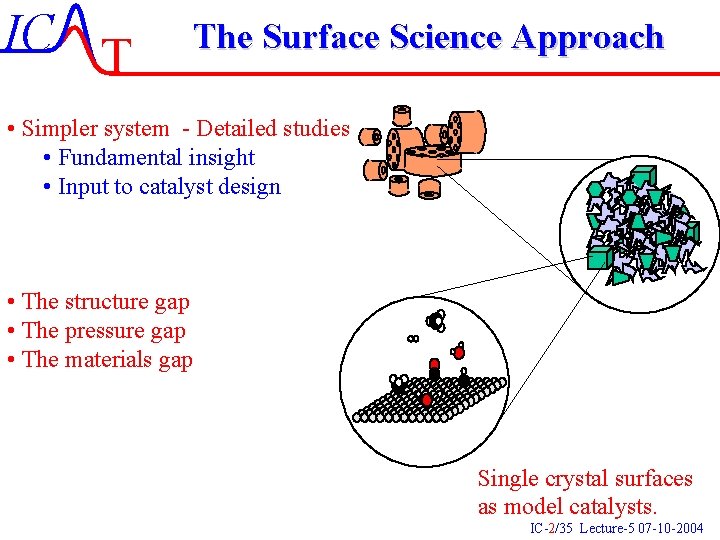 IC T The Surface Science Approach • Simpler system - Detailed studies • Fundamental IC T The Surface Science Approach • Simpler system - Detailed studies • Fundamental