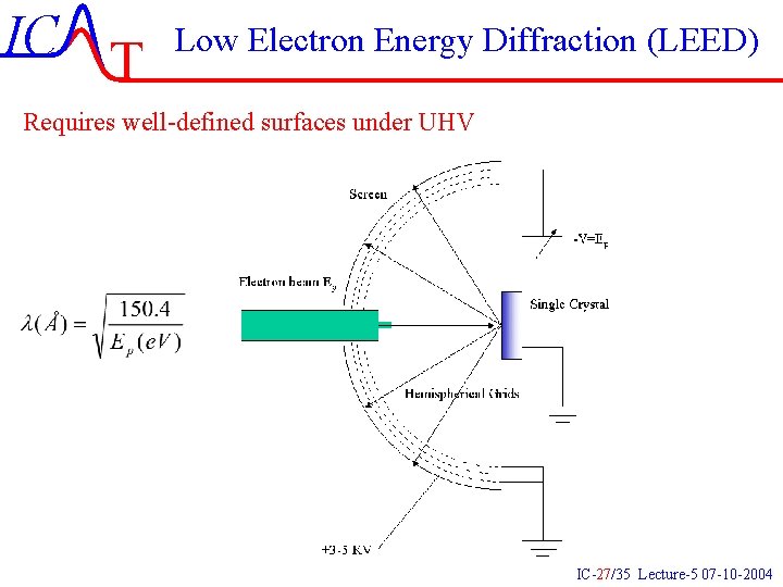 IC T Low Electron Energy Diffraction (LEED) Requires well-defined surfaces under UHV IC-27/35 Lecture-5 IC T Low Electron Energy Diffraction (LEED) Requires well-defined surfaces under UHV IC-27/35 Lecture-5