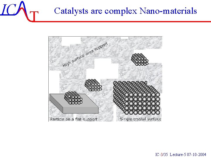 IC T Catalysts are complex Nano-materials IC-3/35 Lecture-5 07 -10 -2004 IC T Catalysts are complex Nano-materials IC-3/35 Lecture-5 07 -10 -2004