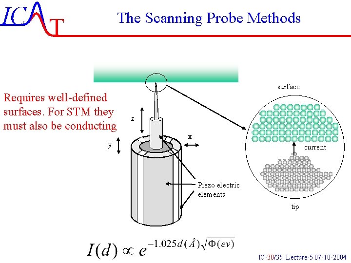 IC T The Scanning Probe Methods Requires well-defined surfaces. For STM they must also IC T The Scanning Probe Methods Requires well-defined surfaces. For STM they must also