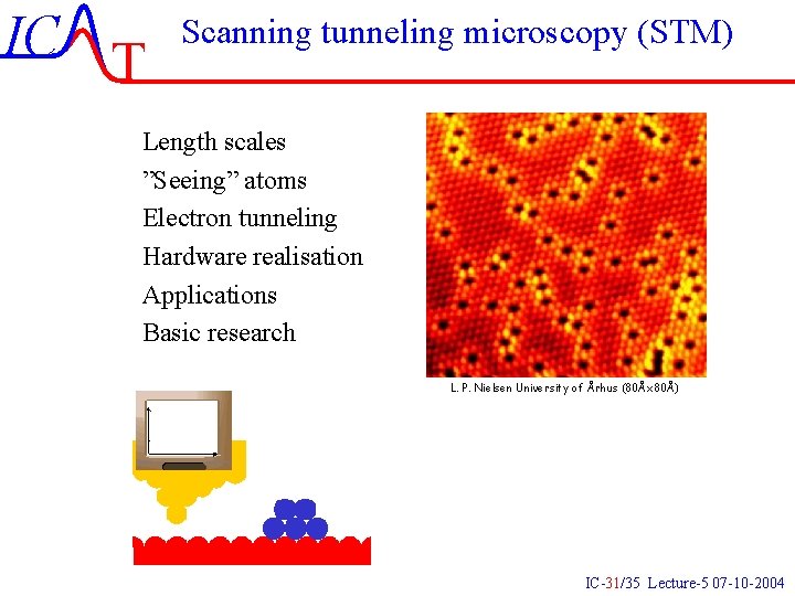 IC T Scanning tunneling microscopy (STM) Length scales ”Seeing” atoms Electron tunneling Hardware realisation IC T Scanning tunneling microscopy (STM) Length scales ”Seeing” atoms Electron tunneling Hardware realisation