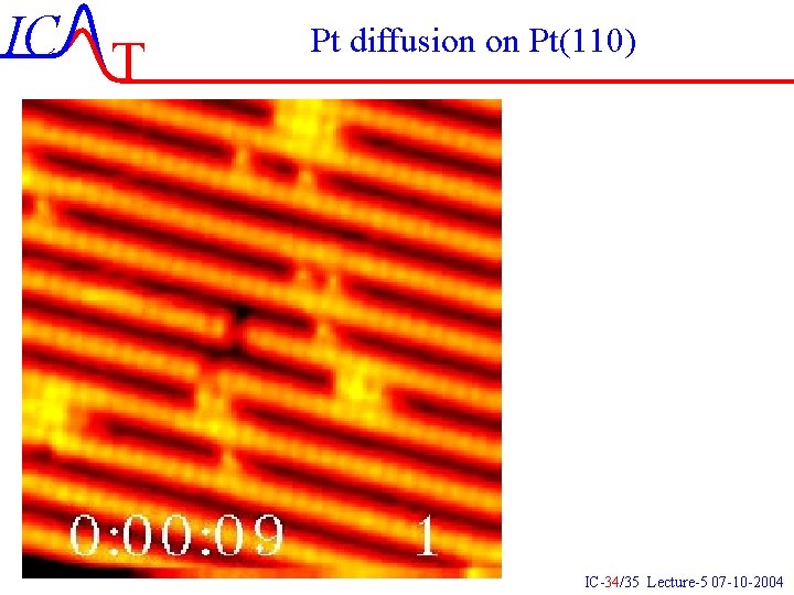 IC T Pt diffusion on Pt(110) IC-34/35 Lecture-5 07 -10 -2004 IC T Pt diffusion on Pt(110) IC-34/35 Lecture-5 07 -10 -2004