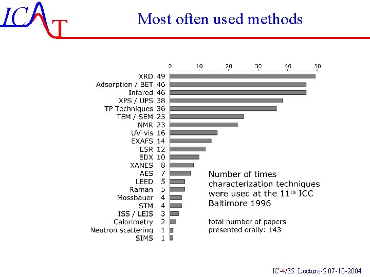 IC T Most often used methods IC-4/35 Lecture-5 07 -10 -2004 IC T Most often used methods IC-4/35 Lecture-5 07 -10 -2004