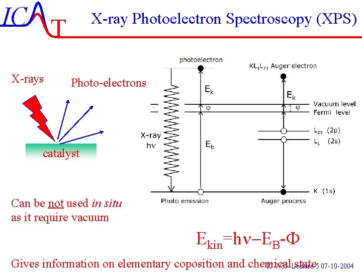 IC T X-rays X-ray Photoelectron Spectroscopy (XPS) Photo-electrons catalyst Can be not used in IC T X-rays X-ray Photoelectron Spectroscopy (XPS) Photo-electrons catalyst Can be not used in