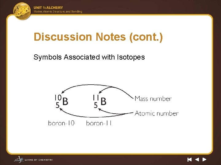 Discussion Notes (cont. ) Symbols Associated with Isotopes 