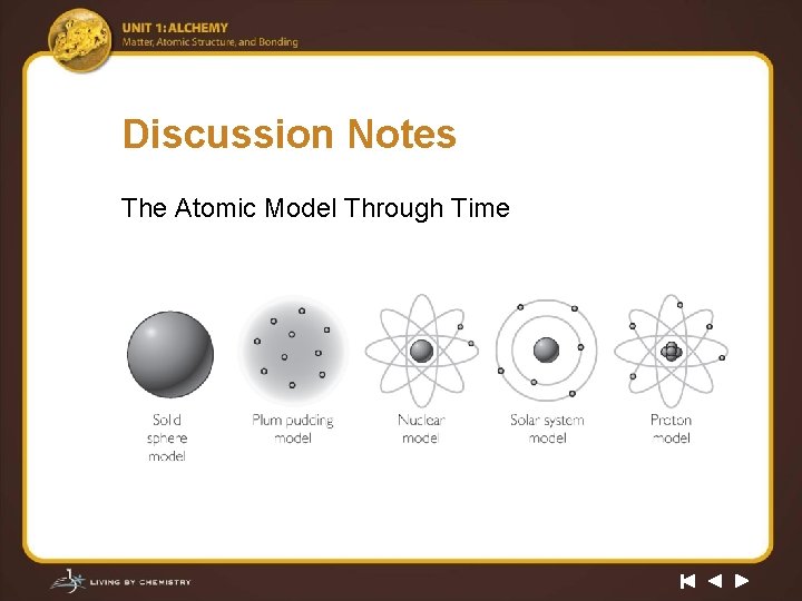 Discussion Notes The Atomic Model Through Time 
