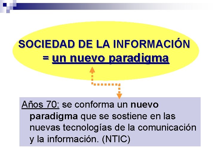 SOCIEDAD DE LA INFORMACIÓN = un nuevo paradigma Años 70: se conforma un nuevo