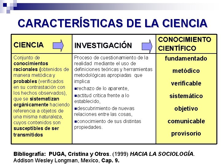 CARACTERÍSTICAS DE LA CIENCIA INVESTIGACIÓN Conjunto de conocimientos racionales (obtenidos de manera metódica y