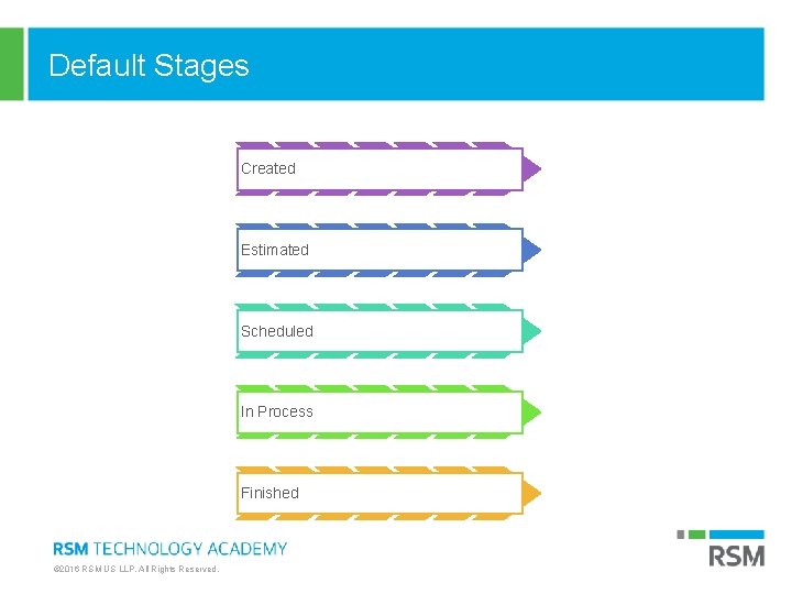 Default Stages Created Estimated Scheduled In Process Finished © 2016 RSM US LLP. All Default Stages Created Estimated Scheduled In Process Finished © 2016 RSM US LLP. All