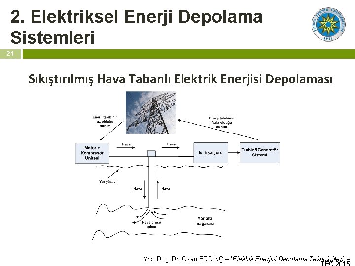 2. Elektriksel Enerji Depolama Sistemleri 21 Sıkıştırılmış Hava Tabanlı Elektrik Enerjisi Depolaması Yrd. Doç.