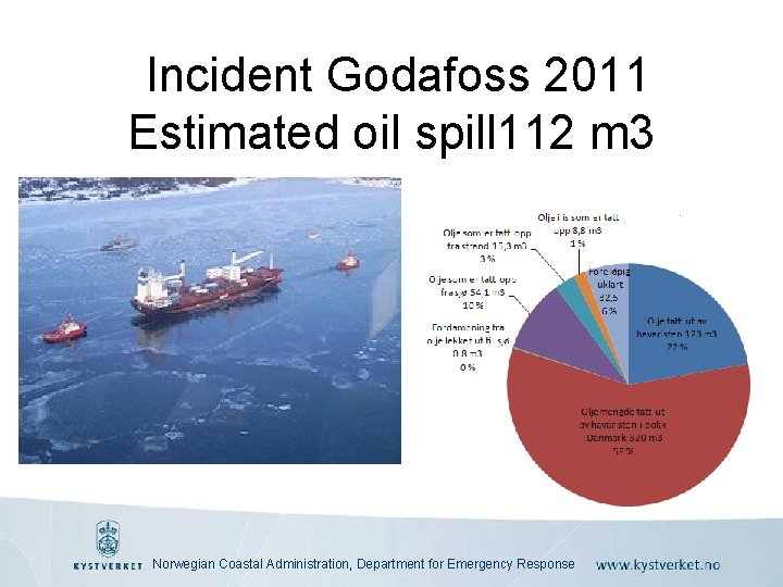 Incident Godafoss 2011 Estimated oil spill 112 m 3 Norwegian Coastal Administration, Department for