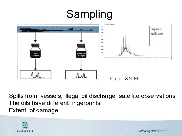 Sampling Figurer: SINTEF Spills from: vessels, illegal oil discharge, satellite observations The oils have