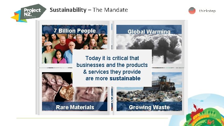 Sustainability – The Mandate 7 Billion People Global Warming Today it is critical that