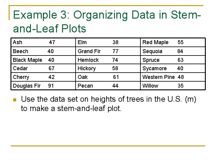Example 3: Organizing Data in Stemand-Leaf Plots Ash 47 Elm 38 Red Maple 55