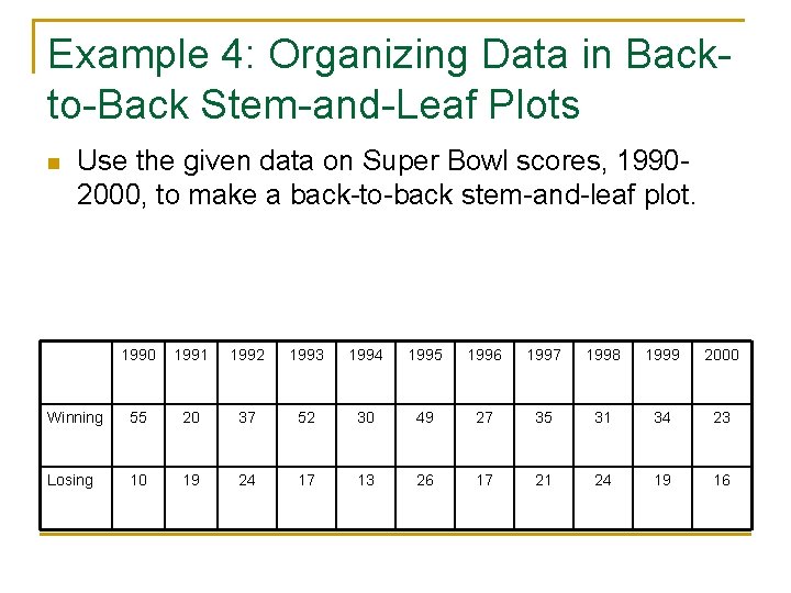 Example 4: Organizing Data in Backto-Back Stem-and-Leaf Plots n Use the given data on