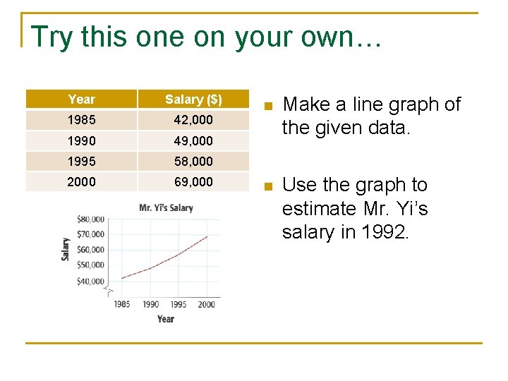 Try this one on your own… Year Salary ($) 1985 42, 000 1990 49,