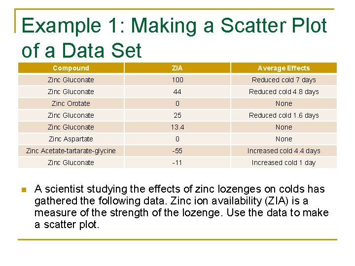 Example 1: Making a Scatter Plot of a Data Set Compound ZIA Average Effects