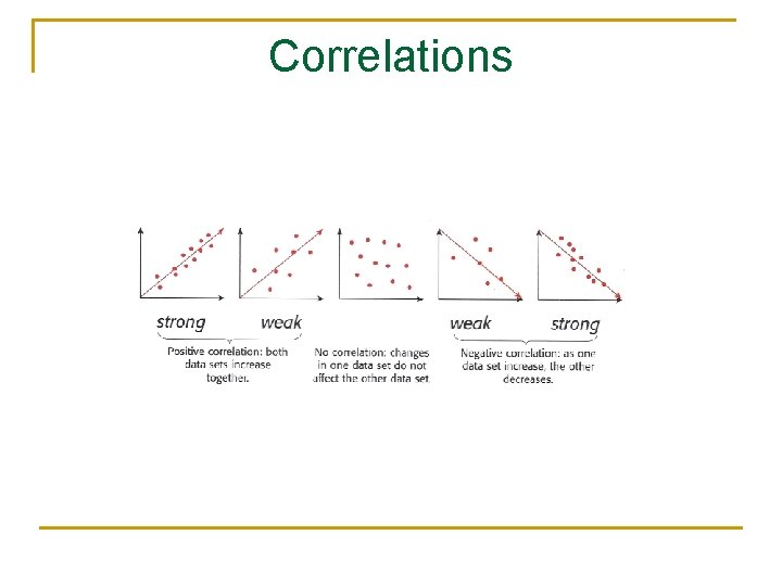 Correlations 