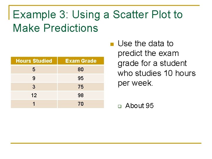 Example 3: Using a Scatter Plot to Make Predictions n Hours Studied Exam Grade