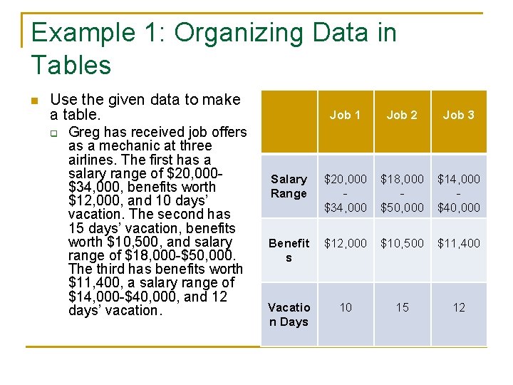 Example 1: Organizing Data in Tables n Use the given data to make a