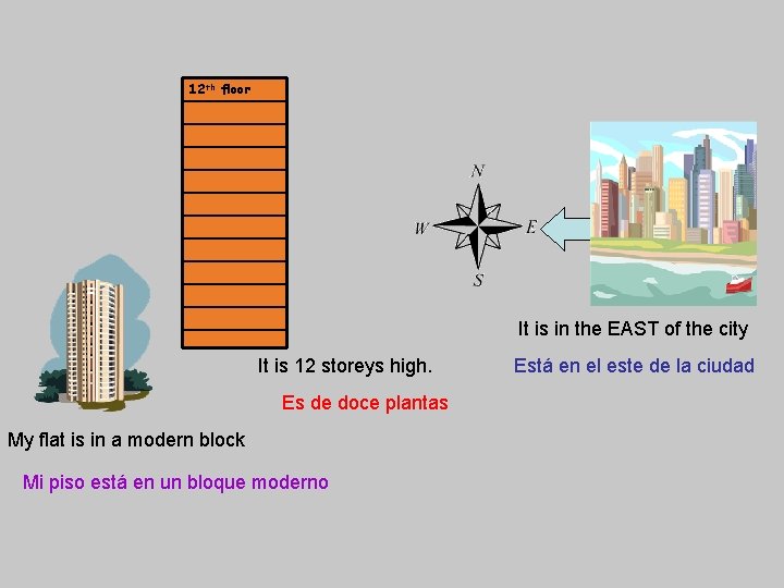 12 th floor It is in the EAST of the city It is 12