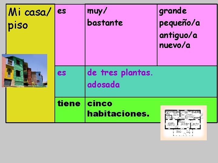 Mi casa/ piso es muy/ bastante es de tres plantas. adosada tiene cinco habitaciones.