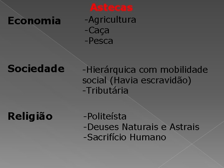 Astecas Economia -Agricultura -Caça -Pesca Sociedade -Hierárquica com mobilidade social (Havia escravidão) -Tributária Religião