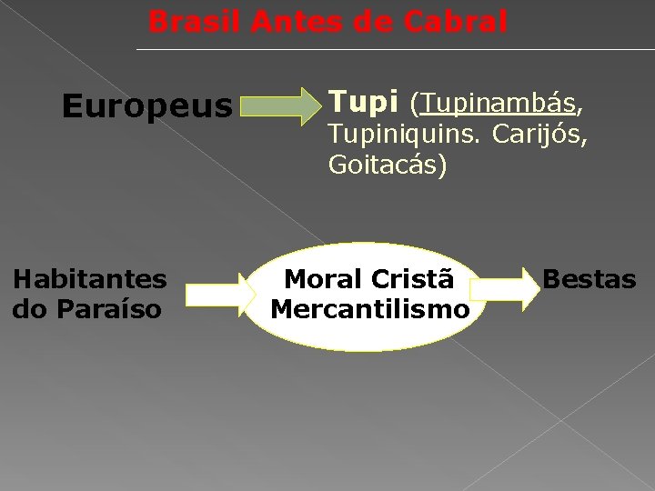 Brasil Antes de Cabral Europeus Habitantes do Paraíso Tupi (Tupinambás, Tupiniquins. Carijós, Goitacás) Moral