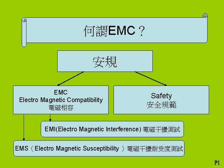 何謂EMC？ 安規 EMC Electro Magnetic Compatibility 電磁相容 Safety 安全規範 EMI(Electro Magnetic Interference) 電磁干擾測試 EMS（Electro