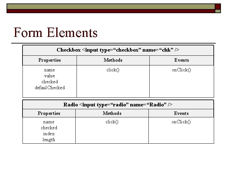 Form Elements Checkbox <input type=“checkbox” name=“chk” /> Properties Methods Events name value checked defaul.